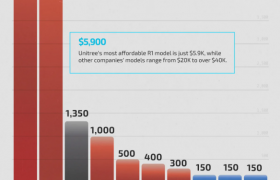 宇树科技：全球出货量第一的人形机器人公司